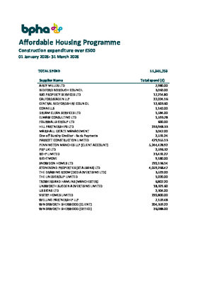 Construction expenditure - January - March 2026